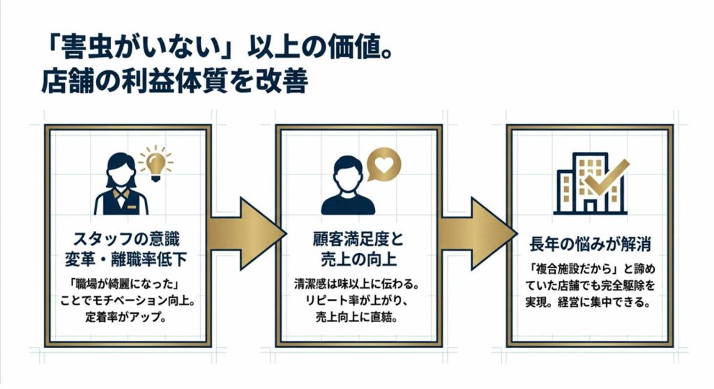害虫がいない